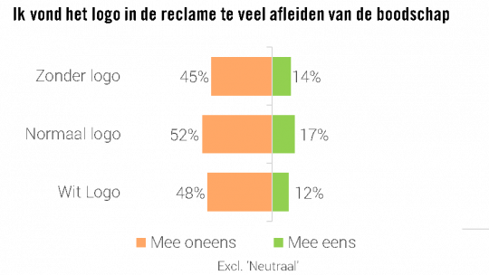 Resultaten