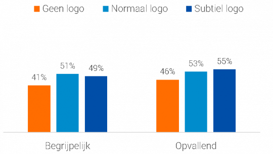 Resultaten