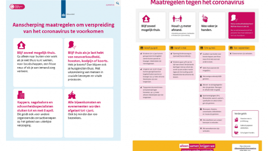 Nederlands infografics
