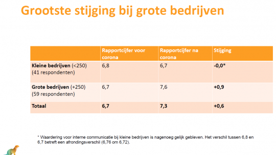 Grote bedrijven