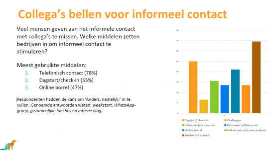 informeel contact