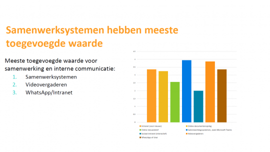 Toegevoegde waarde