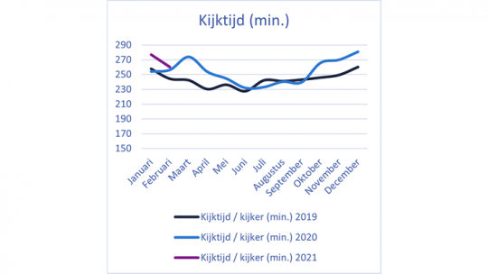 Kijktijd (min.)