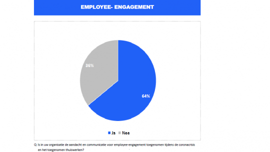 employee engagement