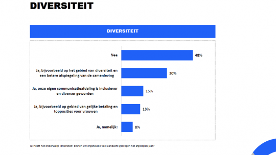 antwoorden diversiteit