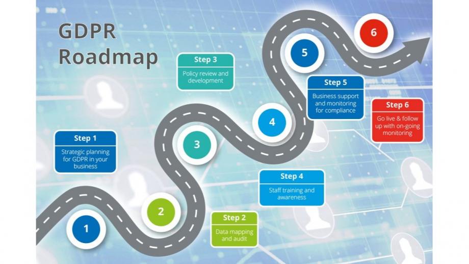 GDPR Roadmap
