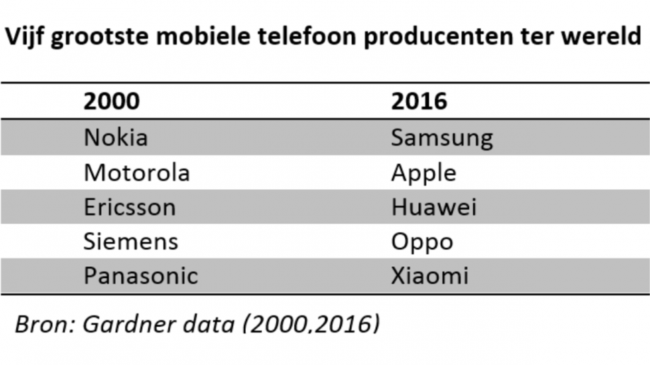 Mobiele producenten