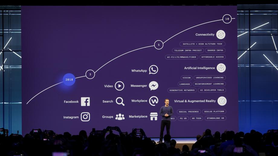 De roadmap van Facebook