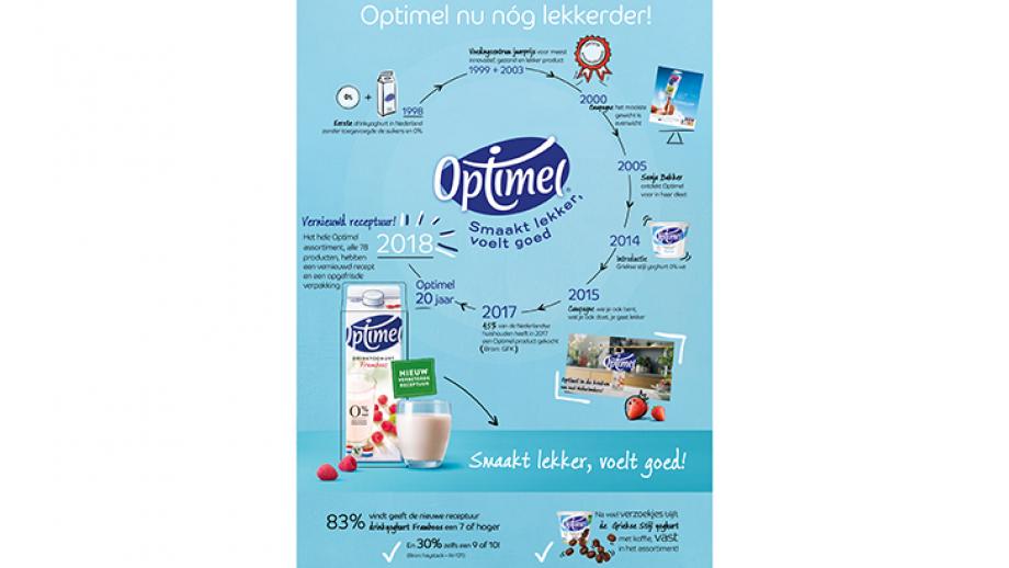 Optimel