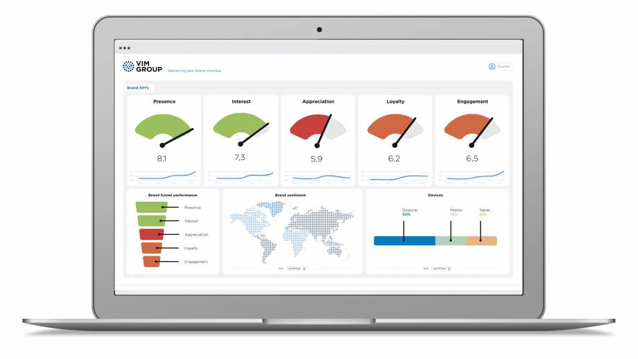 Brand Dashboard