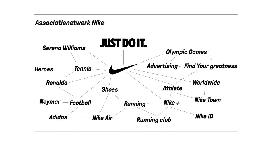merkassociaties Nike