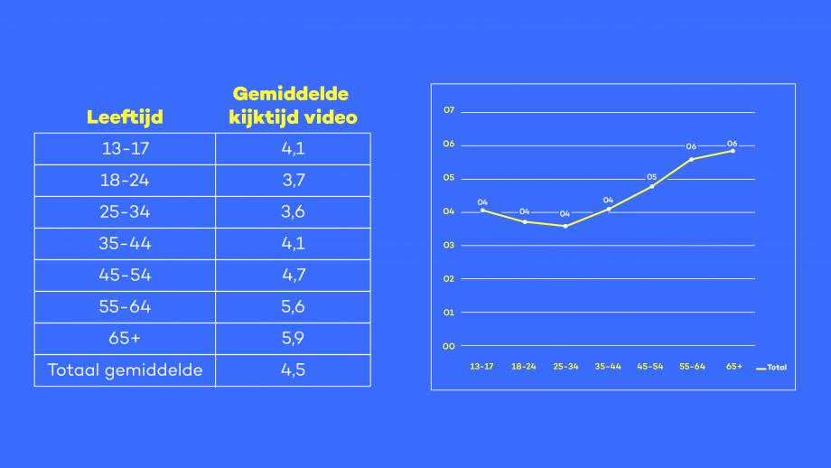 Facebook Data