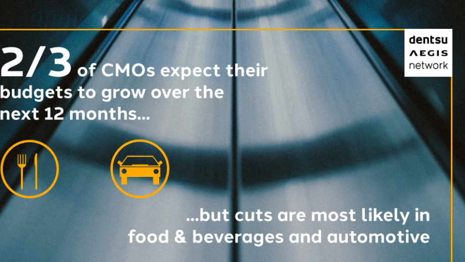 2/3 of CMOs expect their budgets to grow over the next 12 months