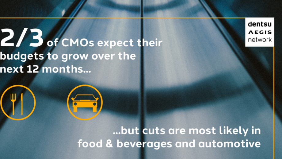 2/3 of CMOs expect their budgets to grow over the next 12 months 