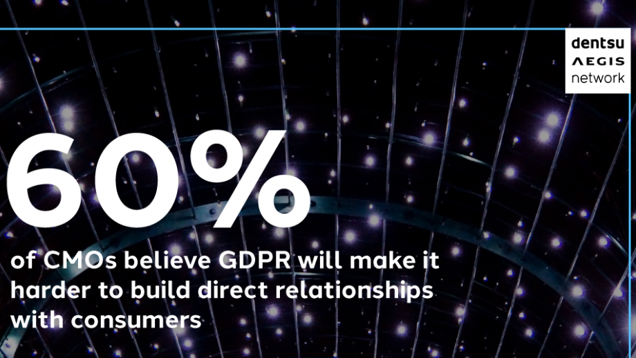 60% of CMOs believe GDPR will make it harder to build direct relationships with consumers