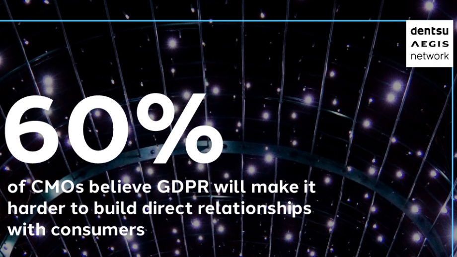 60% of CMOs believe GDPR will make it harder to build direct relationships with consumers 