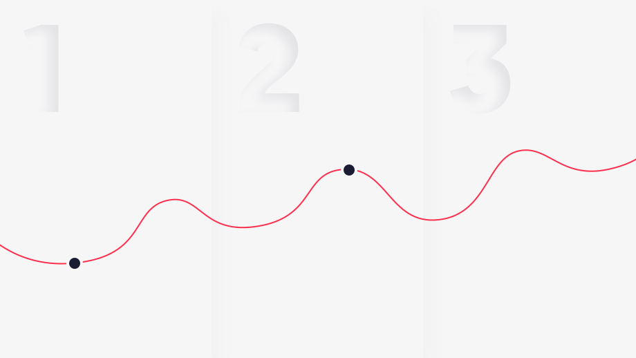 Visualisatie customer journey