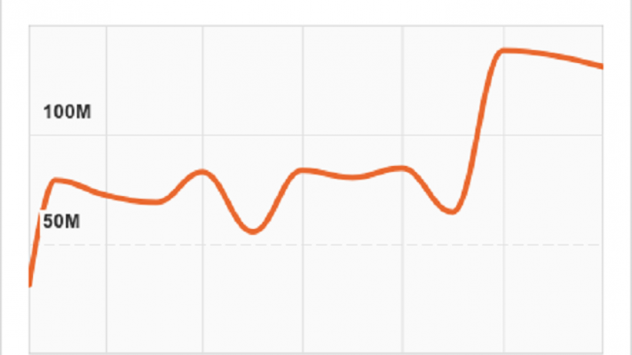 Bereik in de periode 15-11-2017 - 30-11-2018