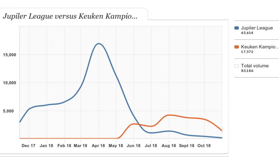 Jupiler League versus Keuken Kampioen Divisie