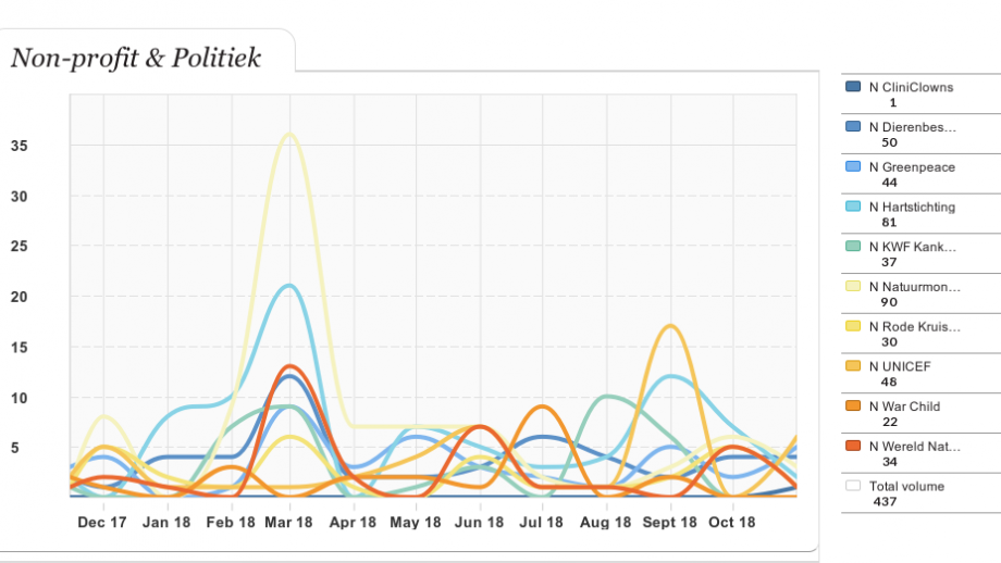 Non-profit & Politiek