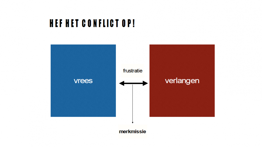 Schema hef het conflict op