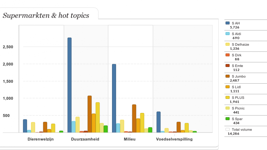 Supemarkten & hot topics