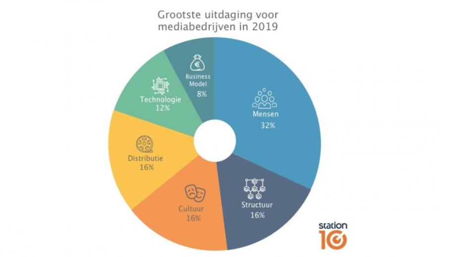 Grootse uitdagingen 2019