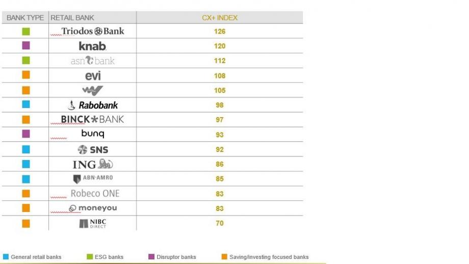 Kantar CX+