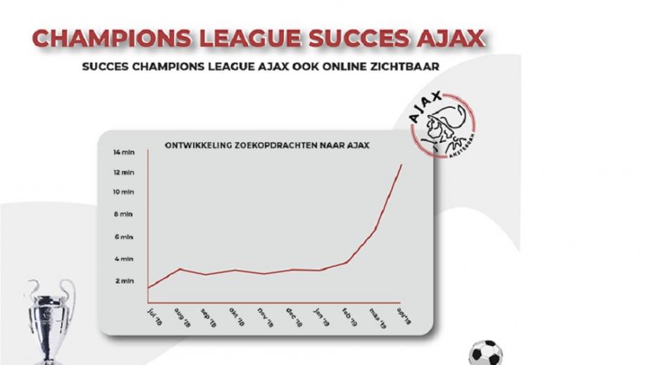 Ajax search