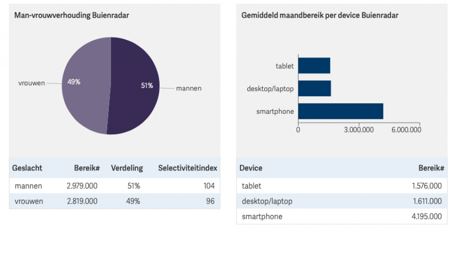 2buienradar