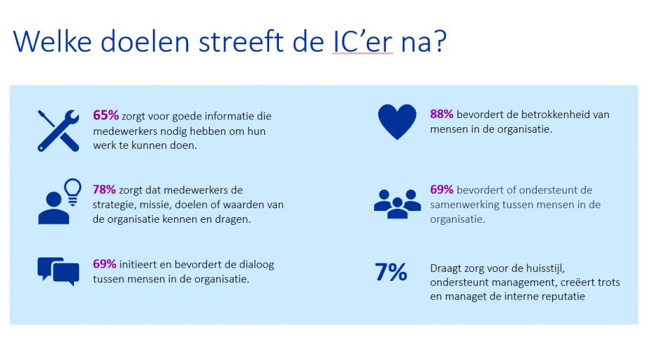 De doelen van de IC'er