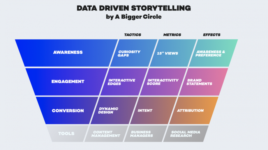Data Driven StoryTelling