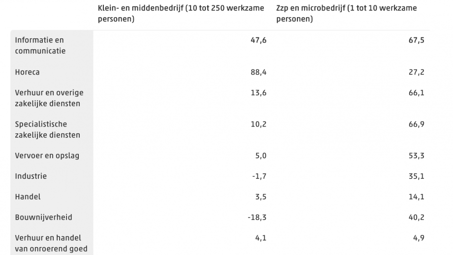 Tabel 2