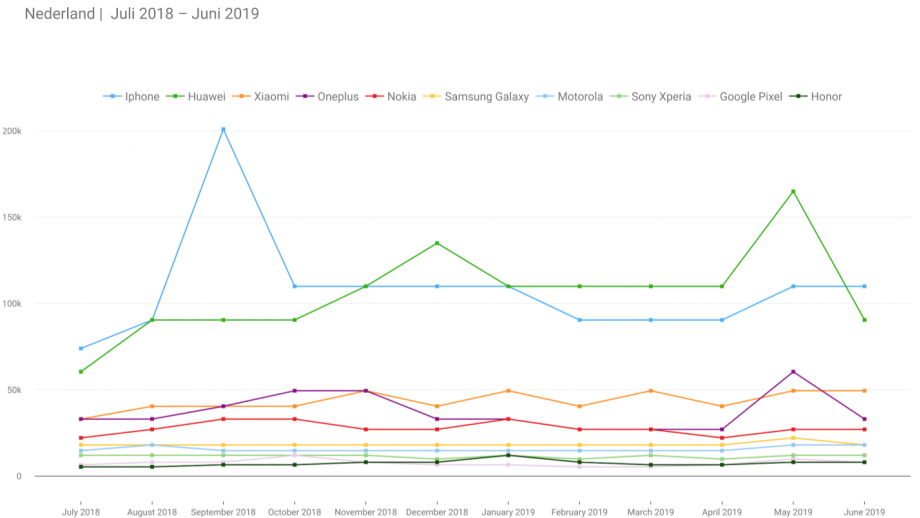 SEMrush