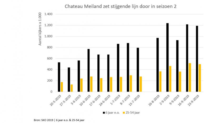 meiland