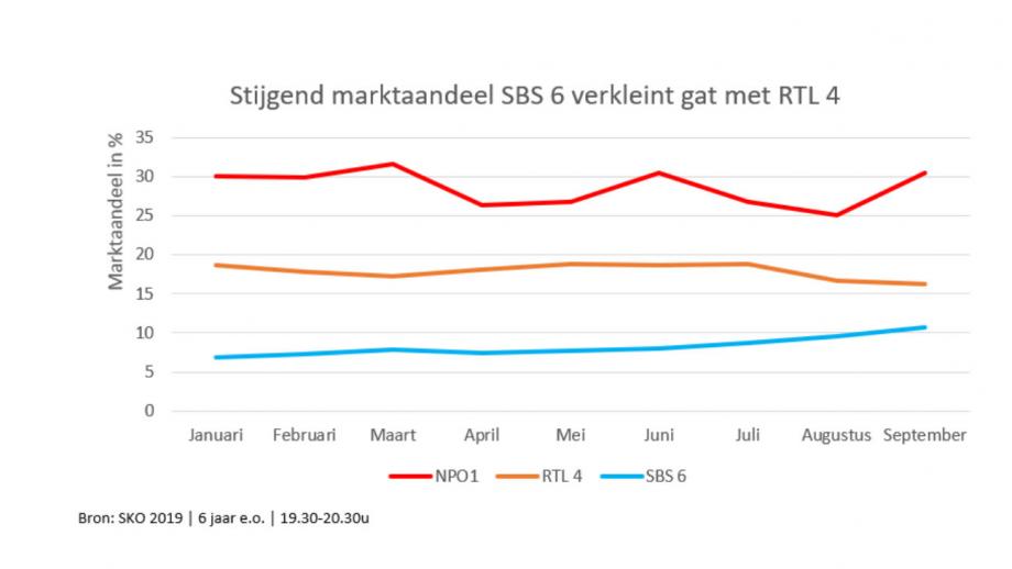 StiJG