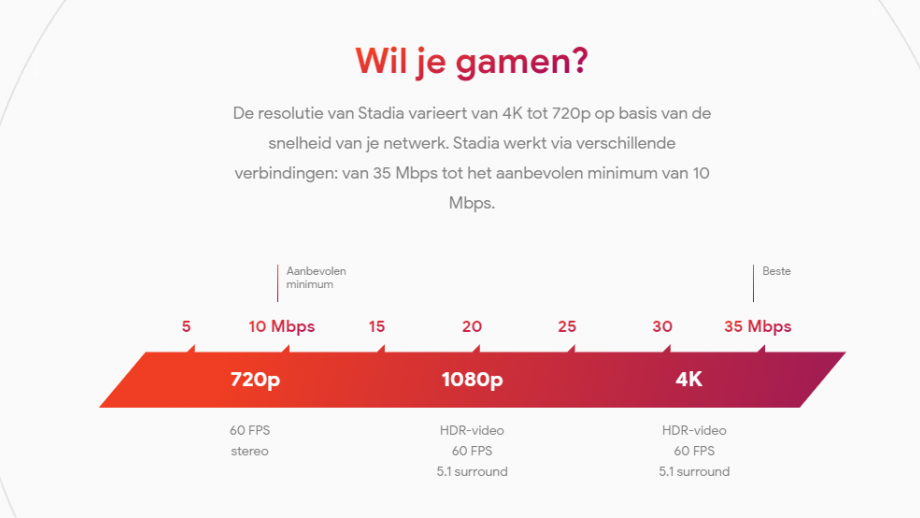 Stadia speed