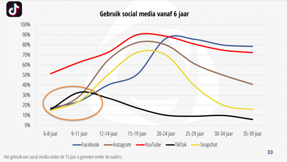 Newcom onderzoek