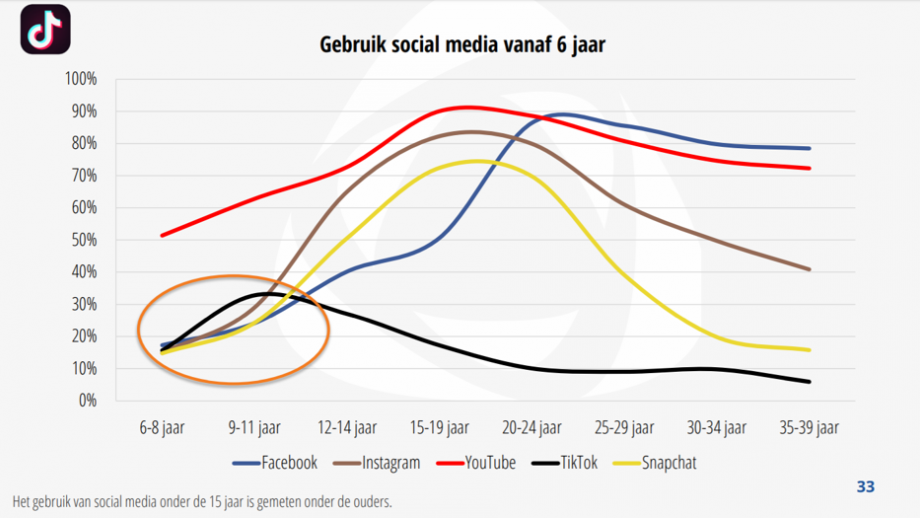 Newcom onderzoek 