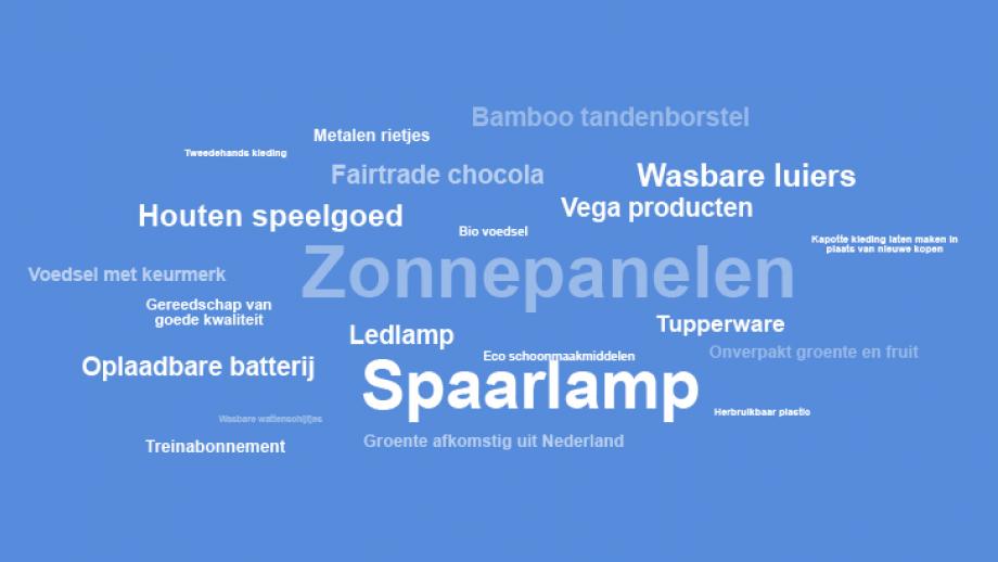 wordcloud duurzaamheid kenmerken