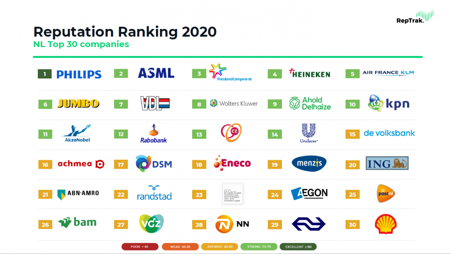 Schema ranking