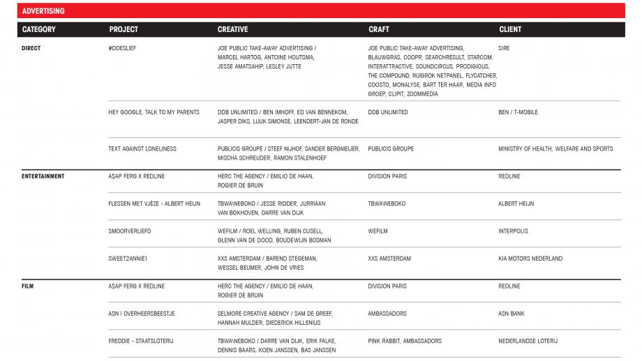 Nominations Advertising