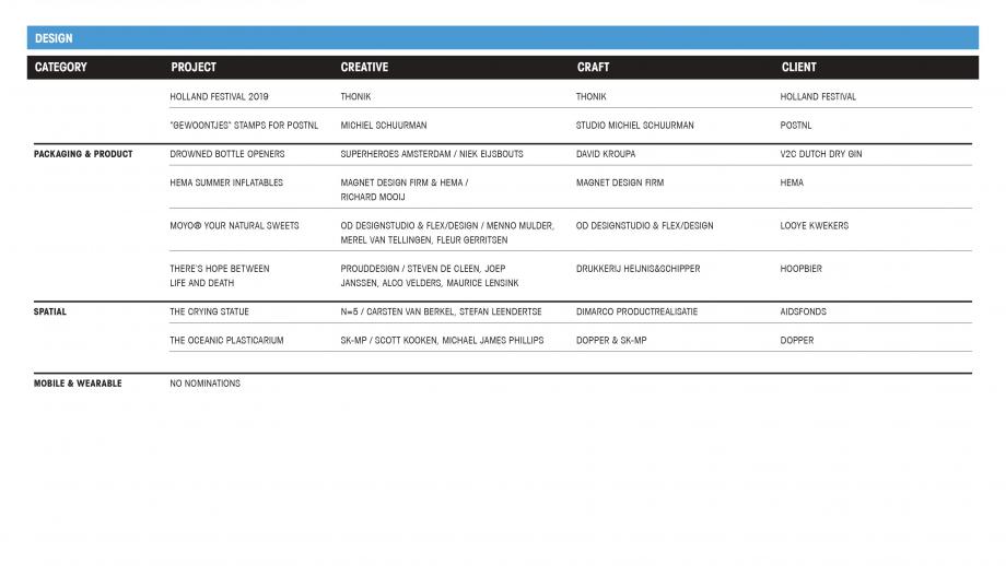 Nominations Design