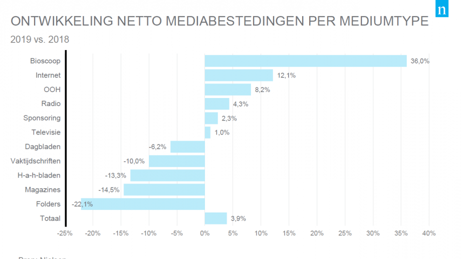 netto