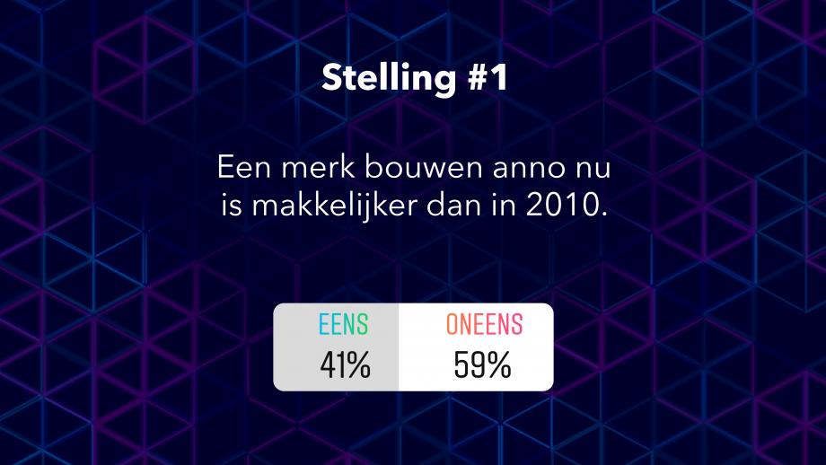 Uitslag stelling 1: Een merk bouwen anno nu is makkelijker dan in 2010.