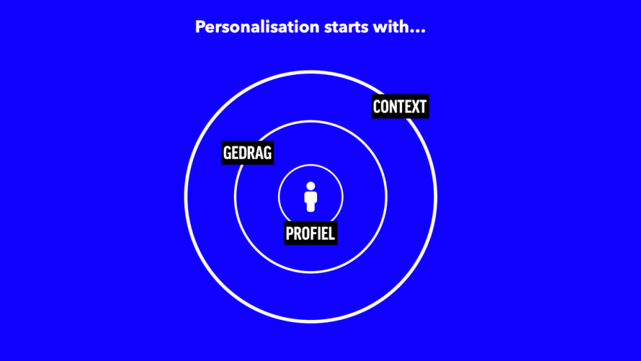 Personalisation