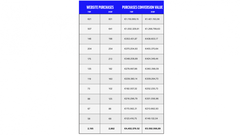 Website purchases