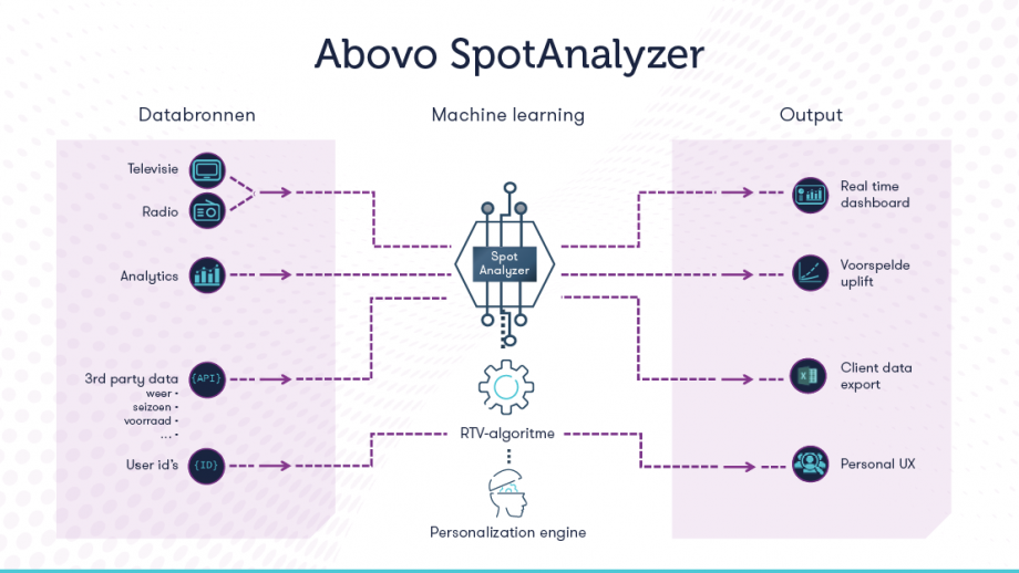 Abovo Maxlead SpotAnalyzer