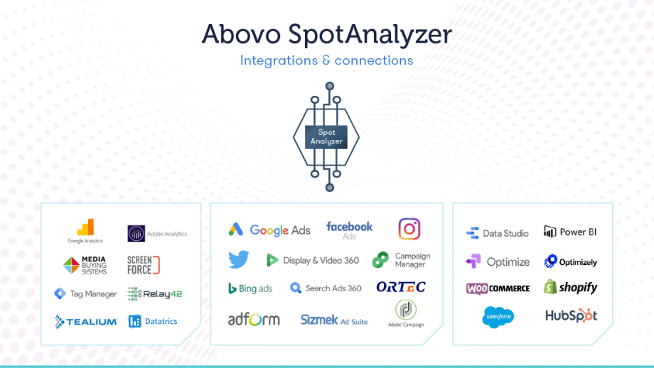 Abovo SpotAnalyzer