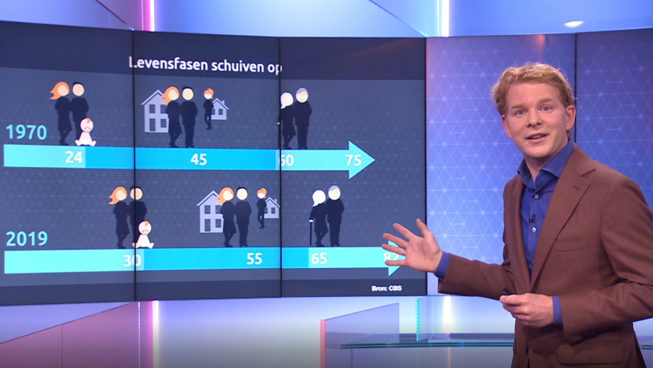 Opiniepeiler Gijs Rademaker (EenVandaag) over de demografische verschuivingen